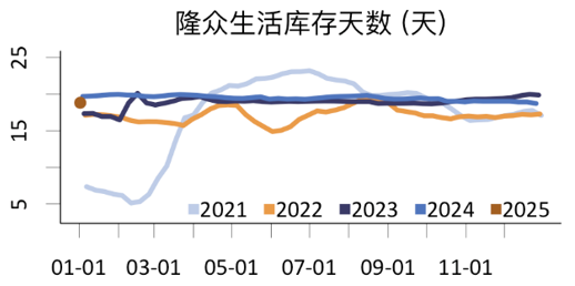 从季节性和供需现状看纸浆价格  第8张