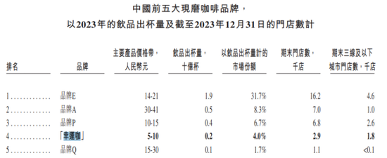 蜜雪冰城IPO：加盟店狂奔下存食品安全隐忧  第5张