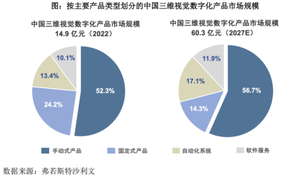 三维视觉国产替代生力军，服务C919、比亚迪等重大客户，思看科技：冲刺科创板3D扫描第一股！  第5张