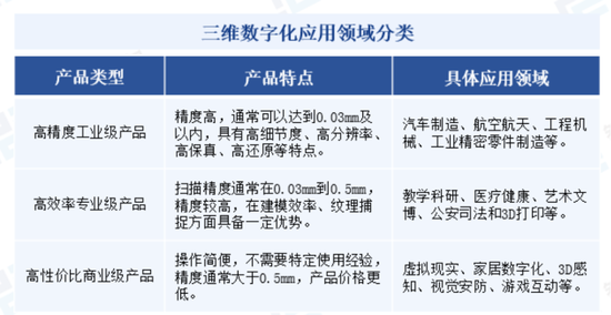 三维视觉国产替代生力军，服务C919、比亚迪等重大客户，思看科技：冲刺科创板3D扫描第一股！  第6张