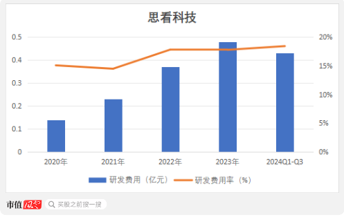 三维视觉国产替代生力军，服务C919、比亚迪等重大客户，思看科技：冲刺科创板3D扫描第一股！  第10张