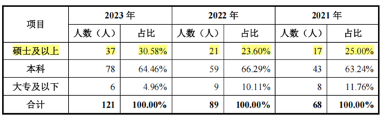 三维视觉国产替代生力军，服务C919、比亚迪等重大客户，思看科技：冲刺科创板3D扫描第一股！  第11张