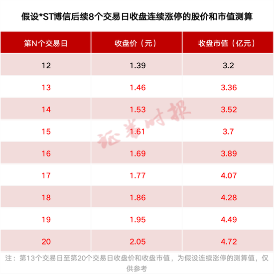 又一家！锁定市值退市！  第2张