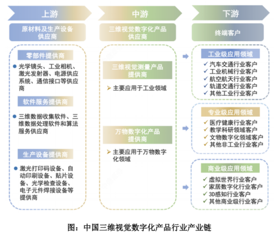 三维视觉国产替代生力军，服务C919、比亚迪等重大客户，思看科技：冲刺科创板3D扫描第一股！  第3张