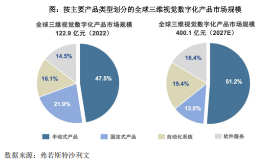 三维视觉国产替代生力军，服务C919、比亚迪等重大客户，思看科技：冲刺科创板3D扫描第一股！  第4张