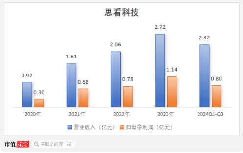 三维视觉国产替代生力军，服务C919、比亚迪等重大客户，思看科技：冲刺科创板3D扫描第一股！  第12张