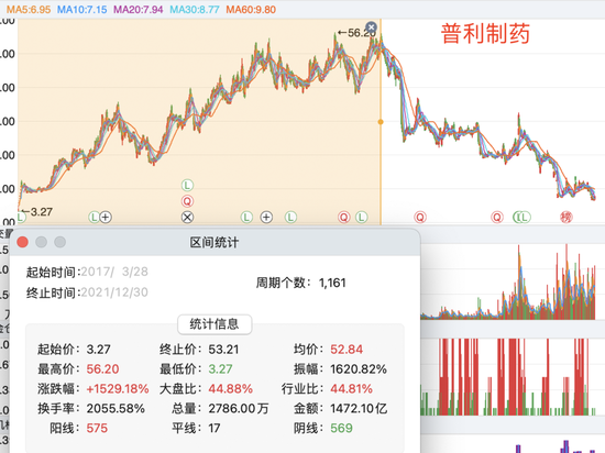 2025医药第一大雷！十倍股普利制药的不归路  第3张