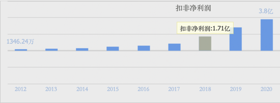 2025医药第一大雷！十倍股普利制药的不归路  第4张