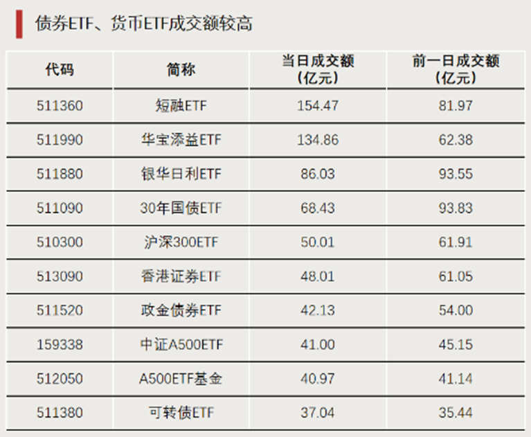 A股增量资金，来了  第3张