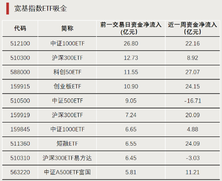 A股增量资金，来了  第4张