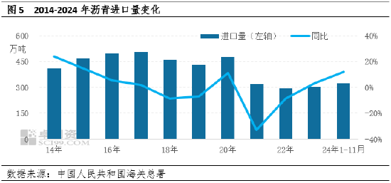 【年终盘点】2024-2025年沥青年度数据解读  第8张