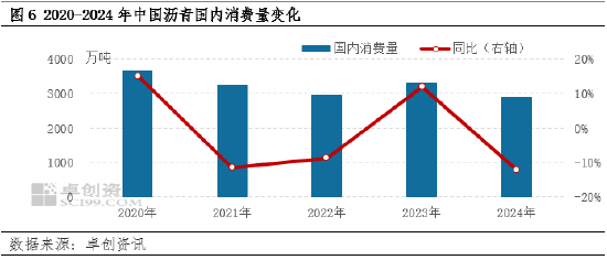 【年终盘点】2024-2025年沥青年度数据解读  第9张