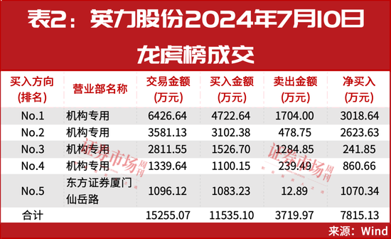 市场出现重要企稳信号！2024年度最新筹码集中股名单曝光！  第3张