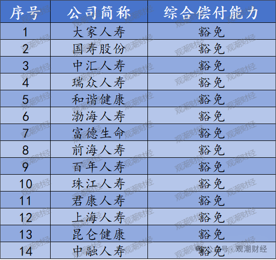 官方经营评价结果出炉！147险企中16家连续3年为A 28家提升17家下滑  第9张