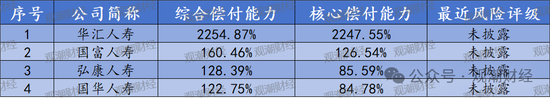 官方经营评价结果出炉！147险企中16家连续3年为A 28家提升17家下滑  第10张