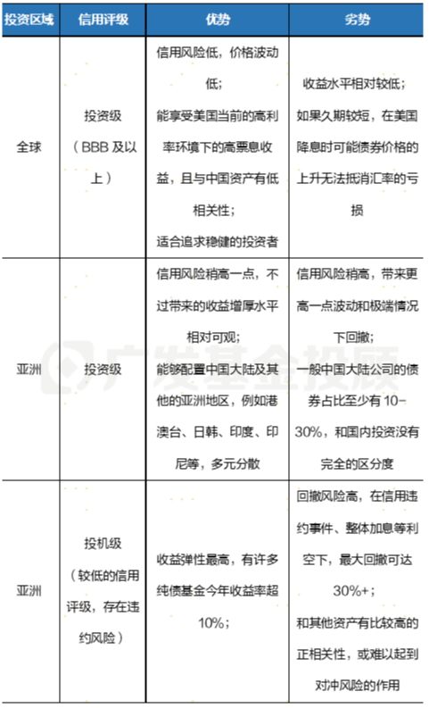 股债怎么配 | 释放大量海外互认基金额度！机构投资者热议的互认债基，三张表格带你看懂！  第2张