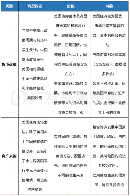 股债怎么配 | 释放大量海外互认基金额度！机构投资者热议的互认债基，三张表格带你看懂！  第3张