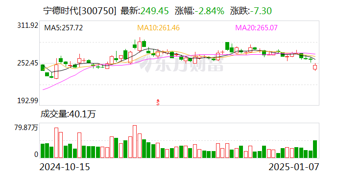 美国“1260H清单”风波：宁德时代回应美国国防部的“错误”指控