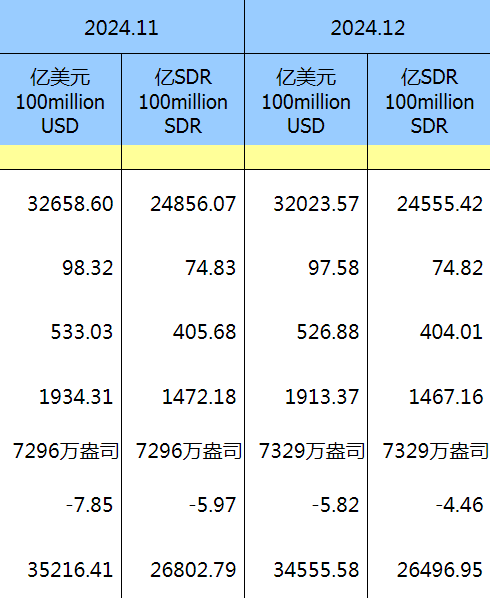 7329万盎司！央行连续两个月扩大黄金储备