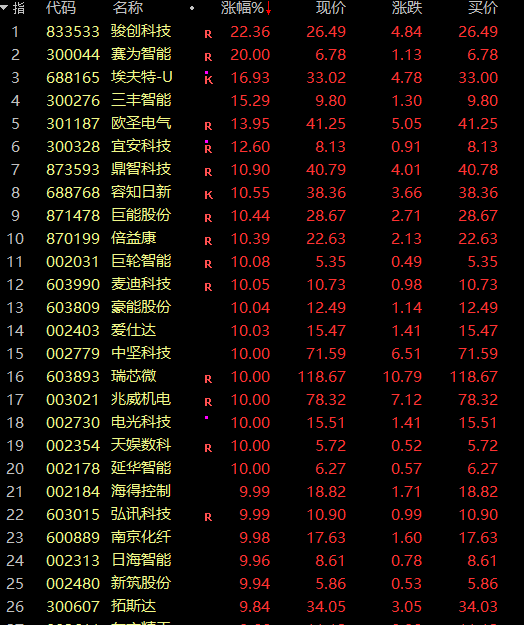 突然逆转！A股V形爆发，发生了什么？