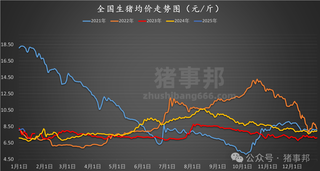 1月8日猪价汇总（延续跌势，但北方惜售情绪增强！）