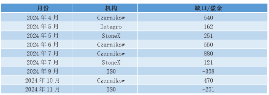 白糖2025年展望：风起摇春水 花飞满空天