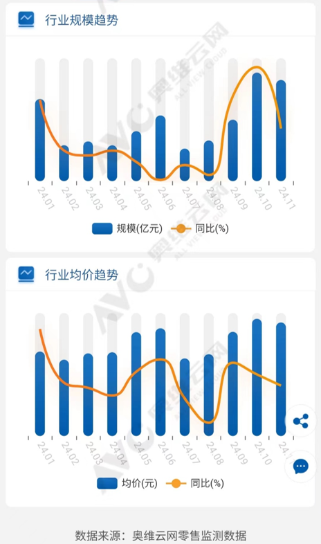 极米科技再遭股东减持 出海加创新能否拯救“投影仪第一股”？