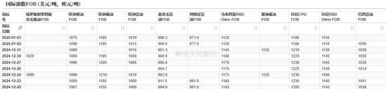 油脂：菜系双重打击  第6张