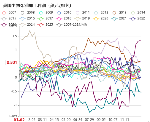 油脂：菜系双重打击  第27张