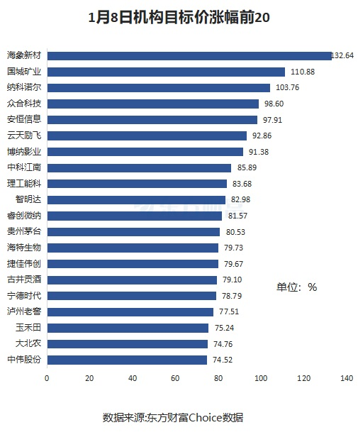 1月8日13股被评买入评级！蓝黛科技上涨空间超20%  第2张