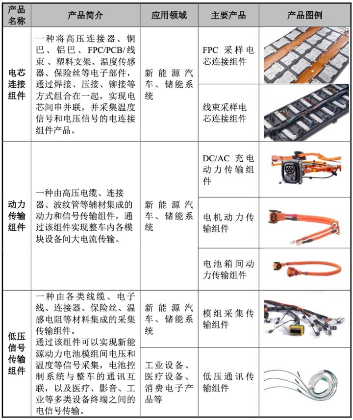 壹连科技上市31交易日股价逼近腰斩！超134亿离场资金究竟在怕什么？  第2张