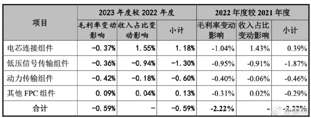 壹连科技上市31交易日股价逼近腰斩！超134亿离场资金究竟在怕什么？  第3张