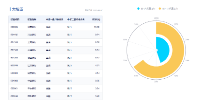 又是银行！中期分红季，大行带头逆行护盘，银行ETF（512800）盘中涨逾1%，日线强势3连阳  第3张