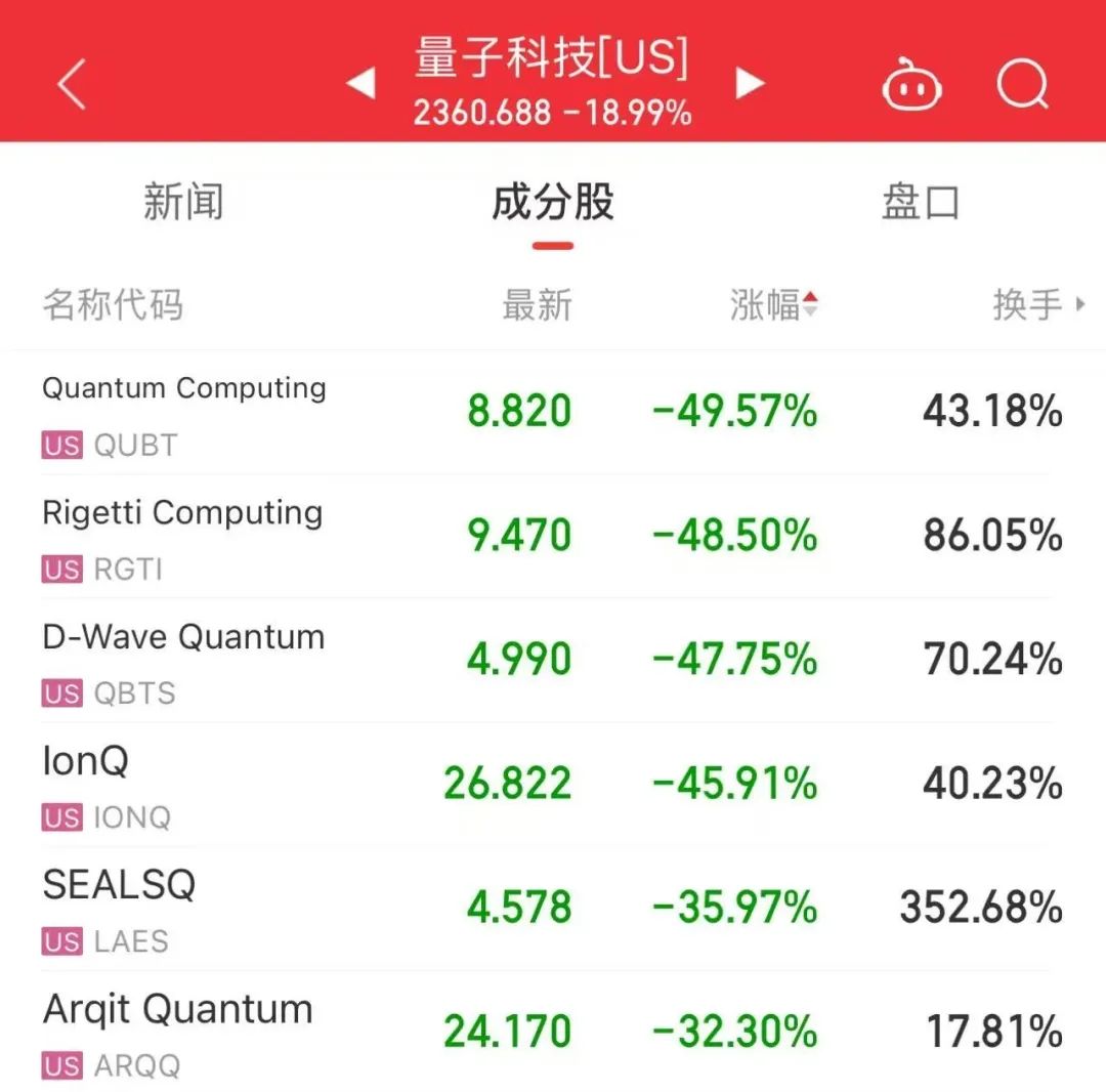 “老黄砸盘”全崩了！凌晨，美联储公布！锡价重回25万元/吨关口  第3张