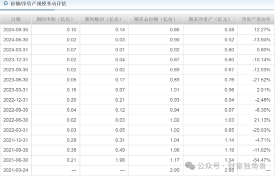 新华基金赖庆鑫在管7只基金6只亏损，高位持有国联股份被质疑  第11张