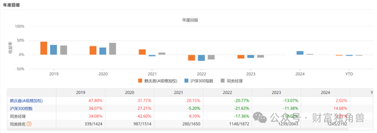 新华基金赖庆鑫在管7只基金6只亏损，高位持有国联股份被质疑  第24张