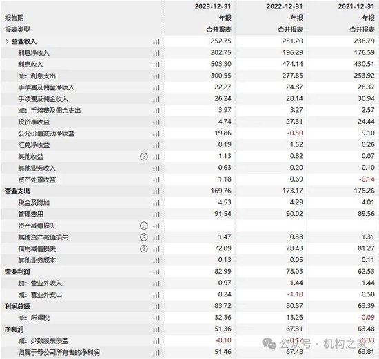 行长悬空超两年后“80后”白雨石接替代理！揭秘恒丰银行治理之殇  第8张