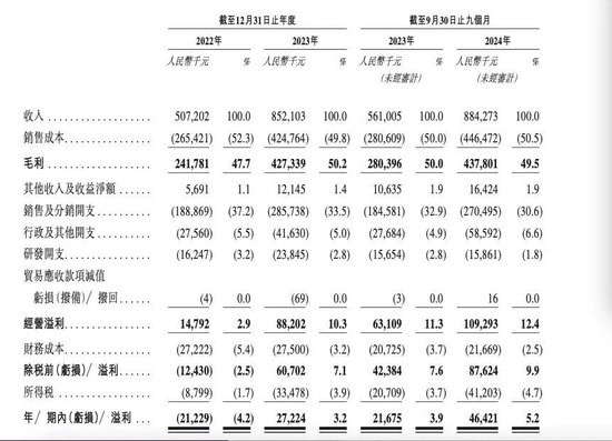 200万新手爸妈，买出一个母婴IPO  第4张