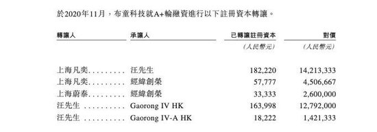 200万新手爸妈，买出一个母婴IPO  第7张