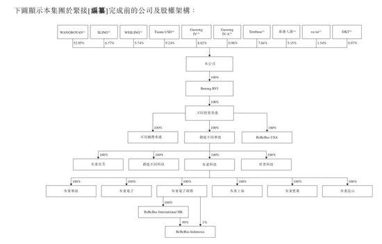 200万新手爸妈，买出一个母婴IPO  第9张