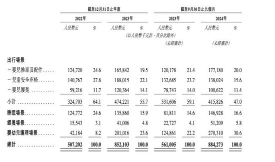 200万新手爸妈，买出一个母婴IPO  第11张