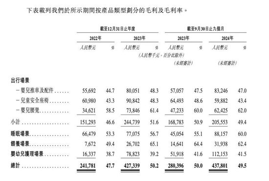 200万新手爸妈，买出一个母婴IPO  第12张