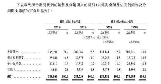 200万新手爸妈，买出一个母婴IPO  第13张