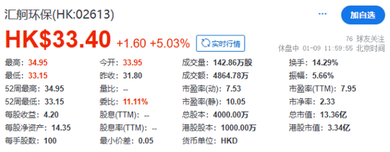 汇舸环保成功在香港上市，2025年第一家新三板企业香港IPO  第3张