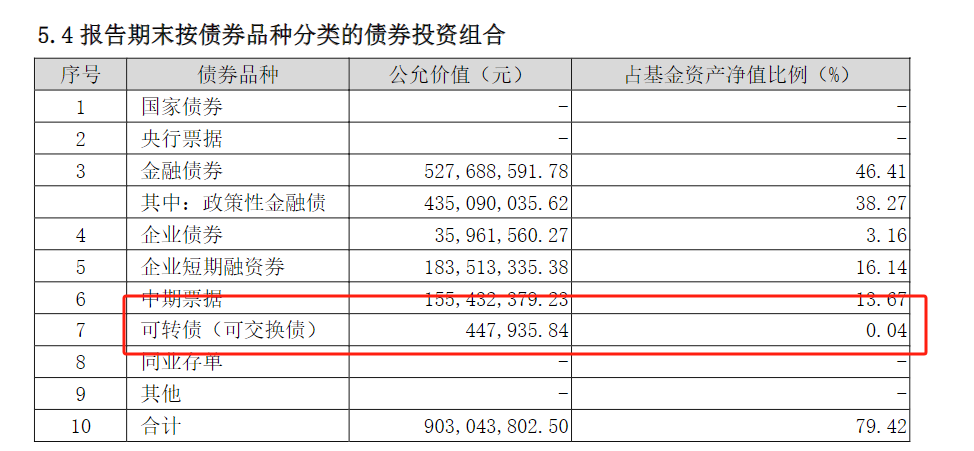 首批2024年基金四季报出炉 华富旗下两只基金率先披露 有基金前十大重仓股全部更换  第3张