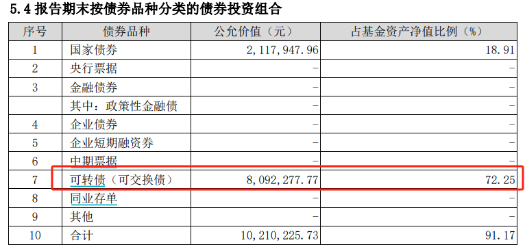 首批2024年基金四季报出炉 华富旗下两只基金率先披露 有基金前十大重仓股全部更换  第4张