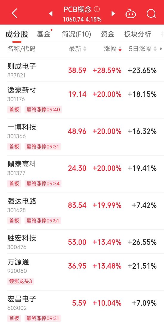 行业景气度回暖，PCB概念指数涨超4%！ 多家上市公司回应  第2张