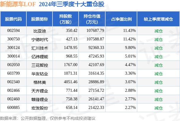 1月9日三花智控涨10.00%，新能源车LOF基金重仓该股  第2张