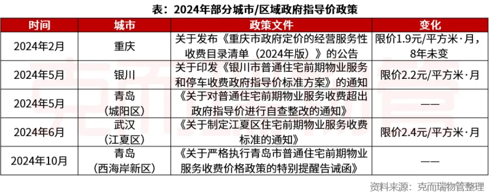 2024物业行业“变局”：物企告别规模扩张，追求质价相符与资本机遇  第3张