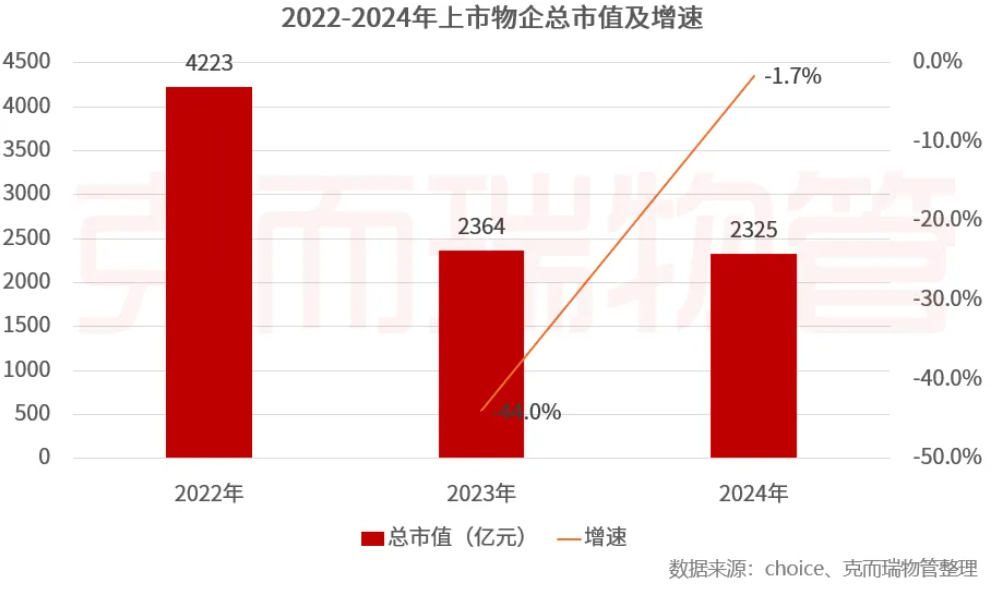 2024物业行业“变局”：物企告别规模扩张，追求质价相符与资本机遇  第4张